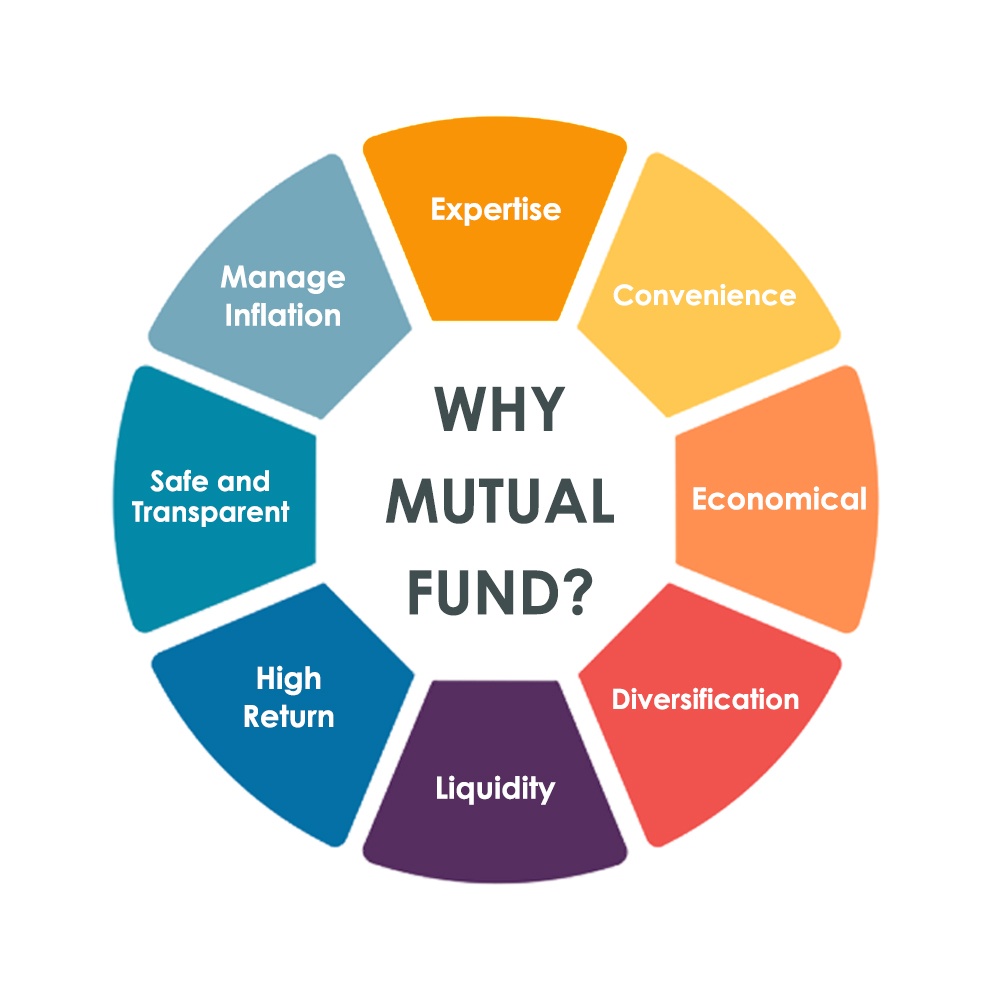 mutual fund advisor bangalore 