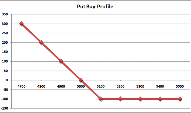 003 put_buy_profile