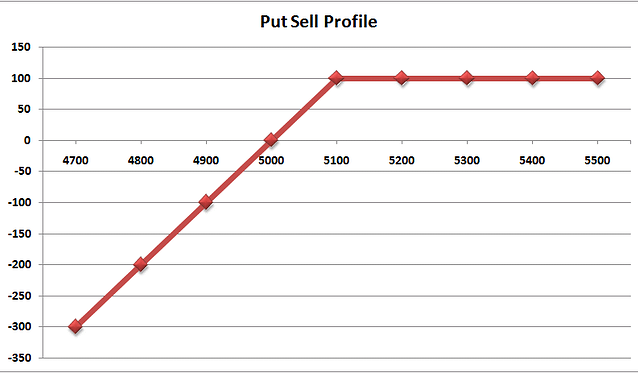 004 put_sell_profile