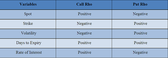 Rho Interest Rates Rho - Finideas