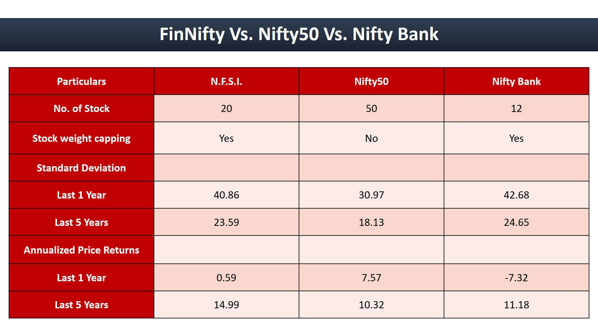 FinNifty The New Index Introduced By NSE Finideas Finnifty+chart