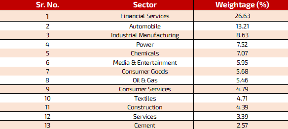 Nifty sales midcap index