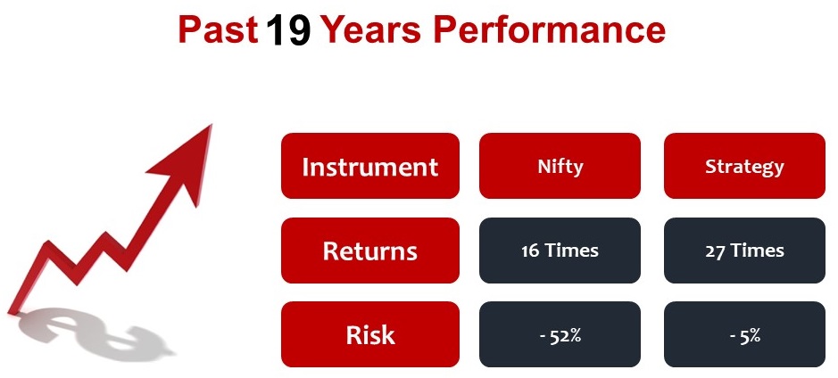 ILTS Past 19 Year Performance