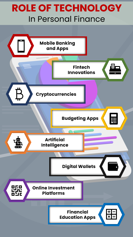 The Role of Technology in Personal Finance.png
