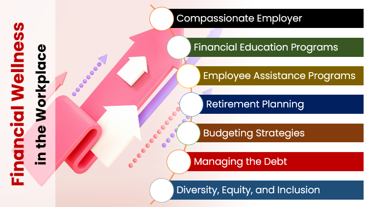 Financial Wellness in the Workplace