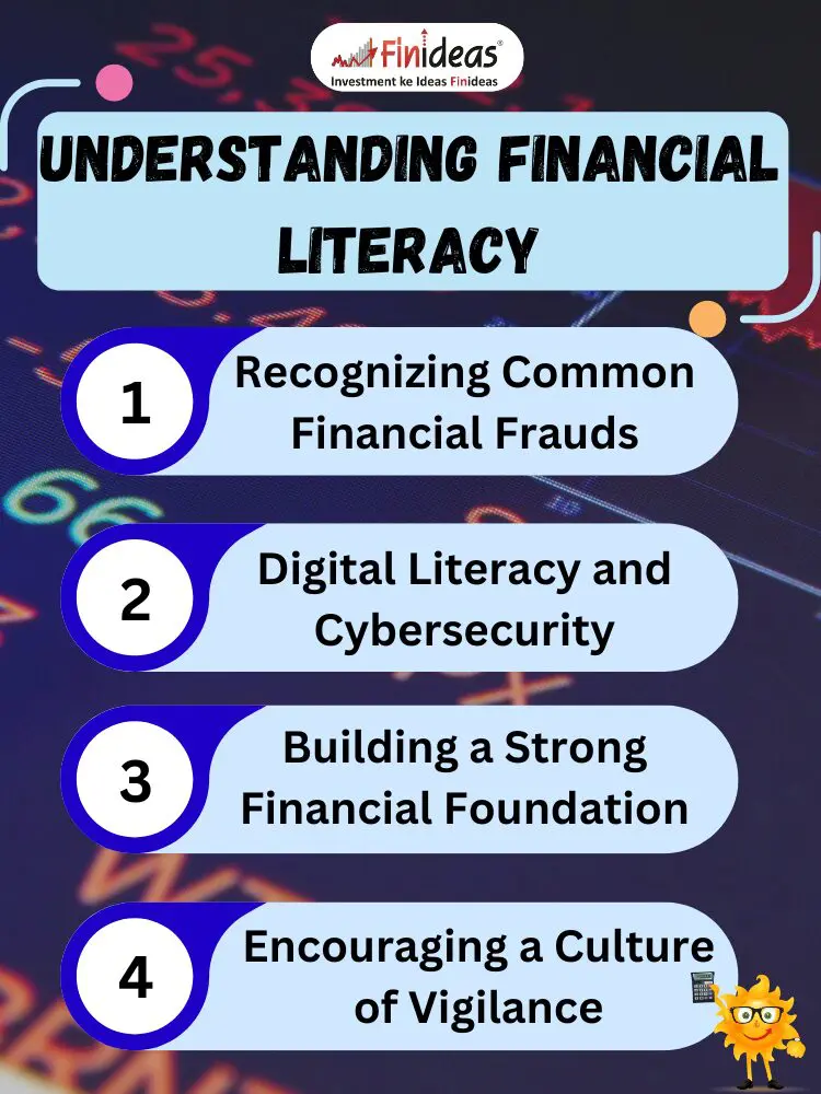 Understanding Financial Literacy