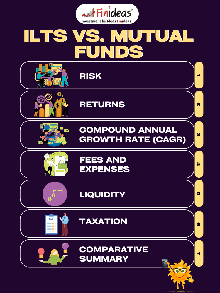 ILTS vs. Mutual Funds infographic