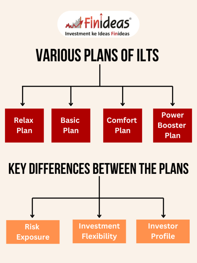 Exploring the Various Plans of the Index Long-Term Strategy (ILTS)