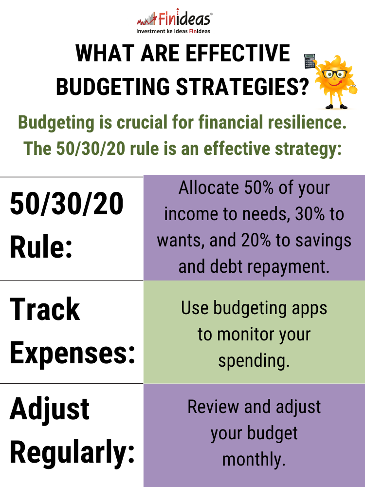 What Are Effective Budgeting Strategies