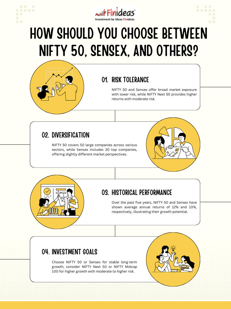 How Should You Choose Between NIFTY 50, Sensex, and Others