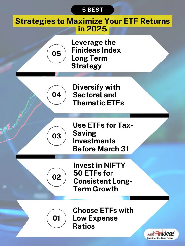 Strategies to Maximize Your ETF Returns in 2025