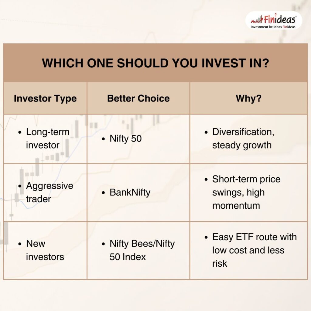 Which One Should You Invest In