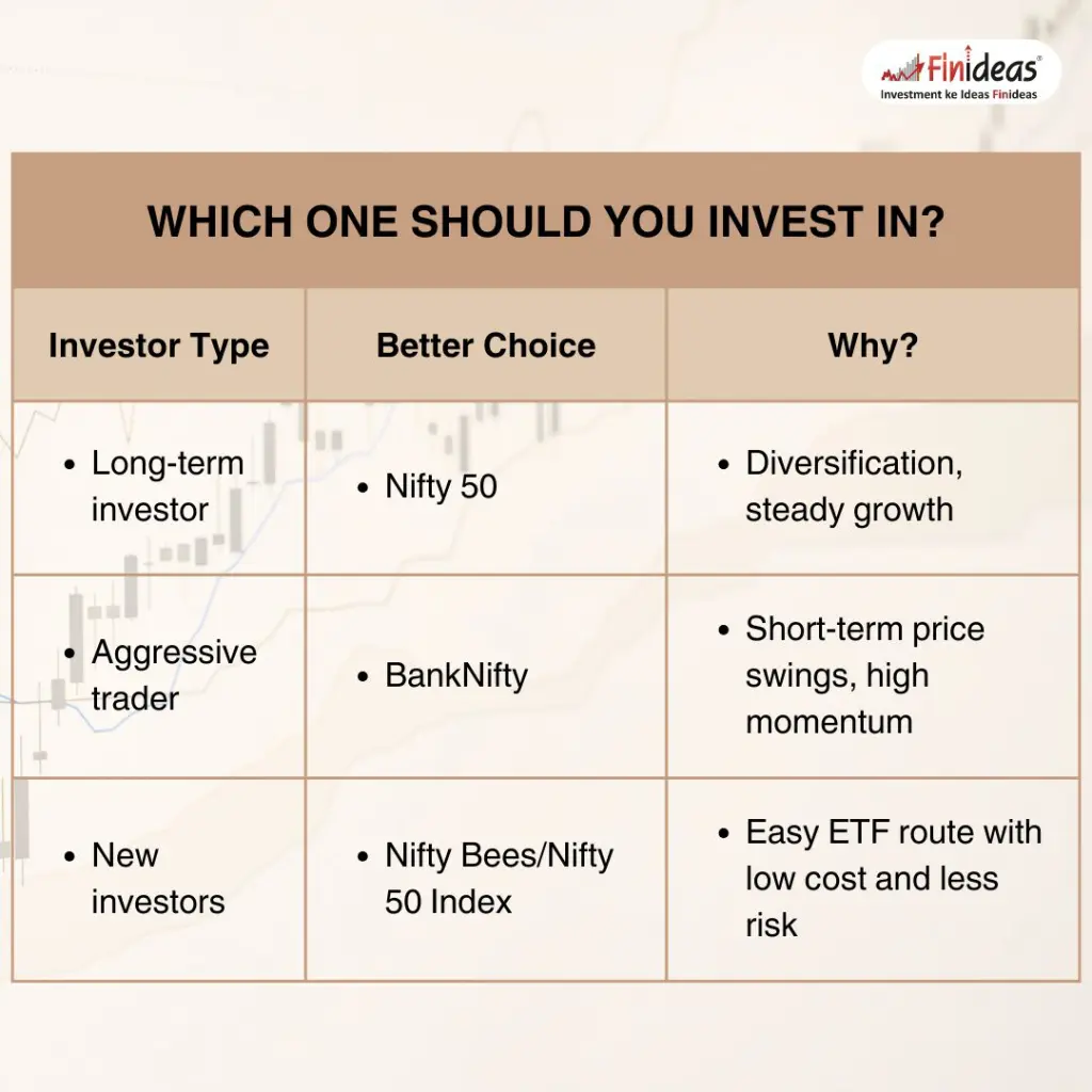 Which One Should You Invest In