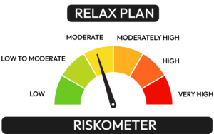 Finideas riskometer Relax Plan