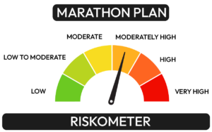 Finideas riskometer marathon plan