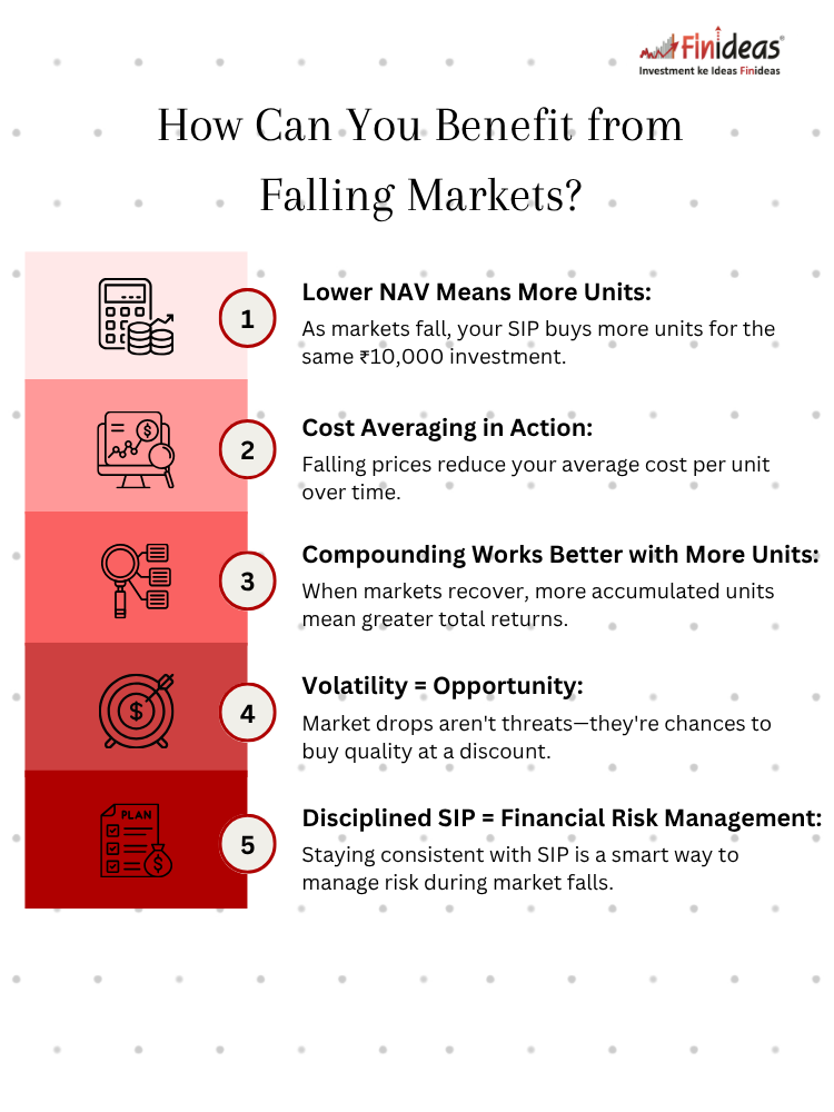 What’s the Best Strategy in Falling Markets?