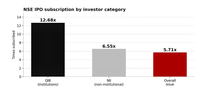 NSE Blog 1