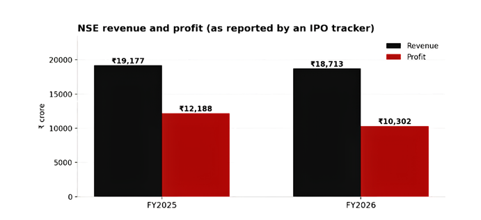 NSE Blog 2